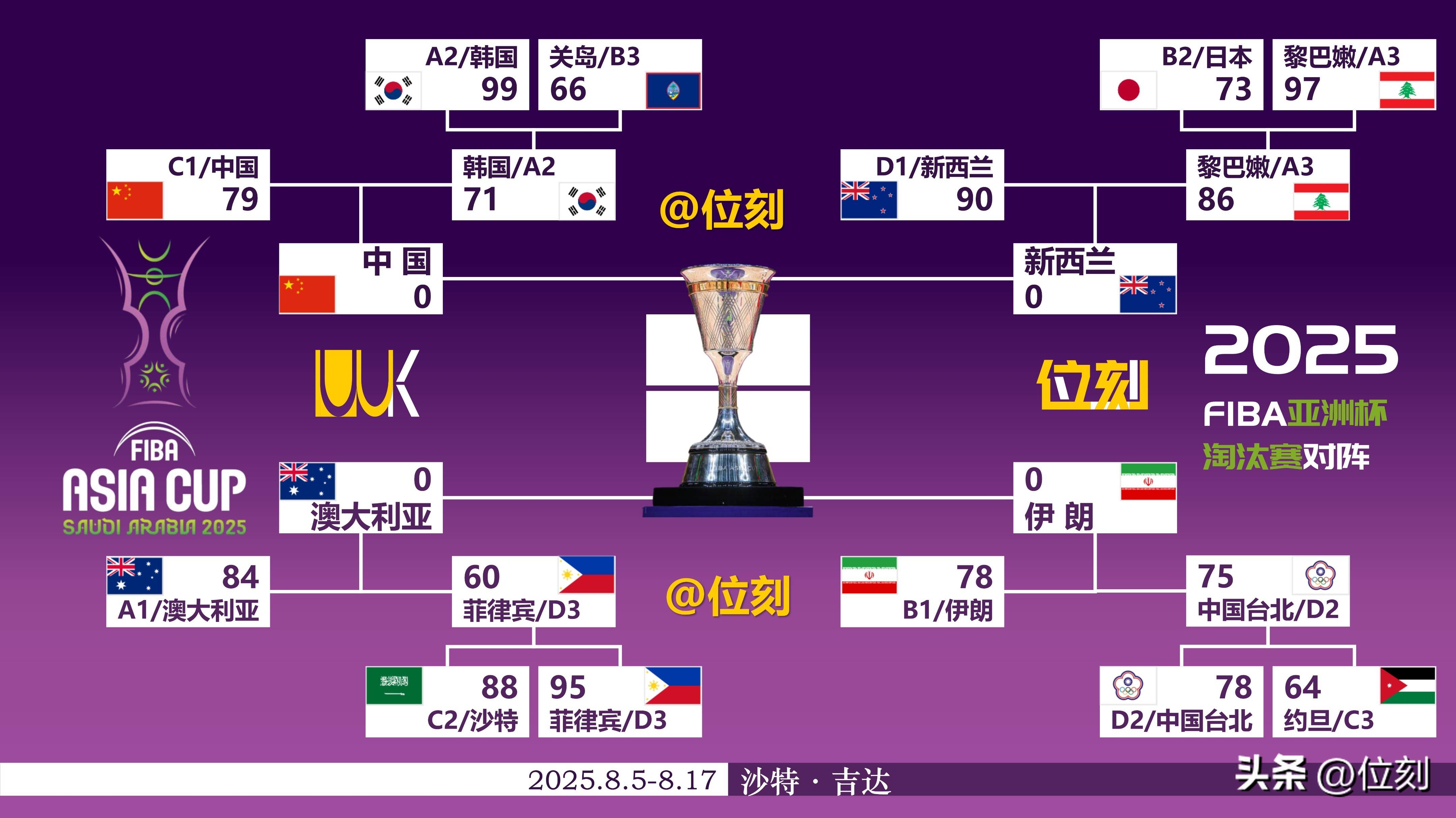 从国际比赛日本菲卡备战欧篮联到里尔迎足总杯关键赛，风云突变那不勒斯今晨豪取连胜