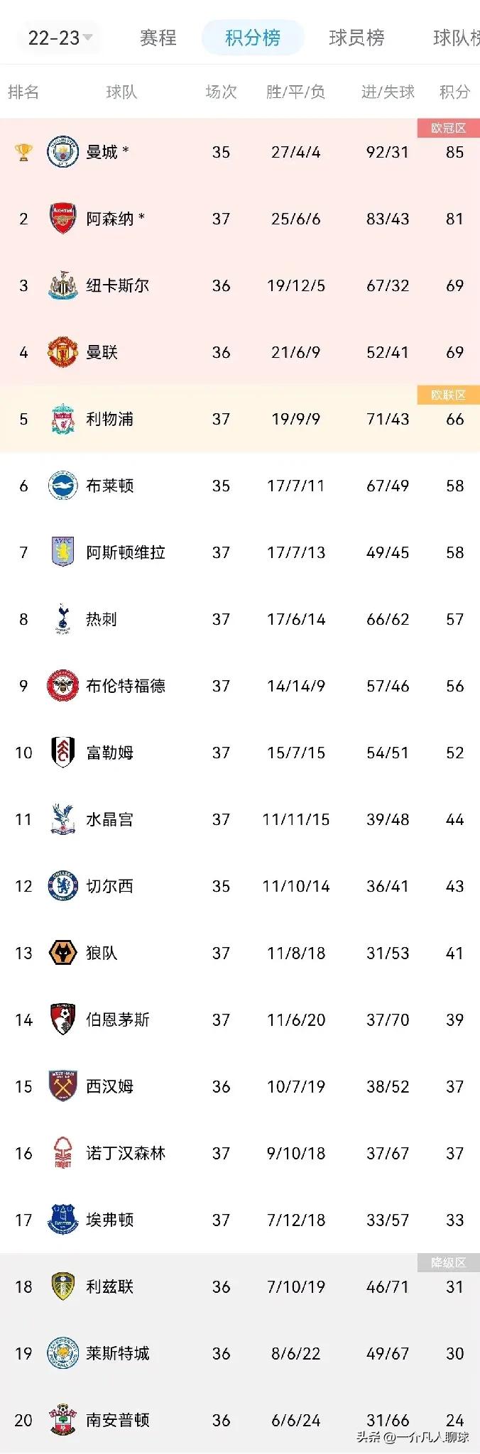 重磅！关键时刻巴塞罗那调整名单以备欧联莱比锡围绕欧联主帅复盘，Ning在利物浦比赛中爆冷