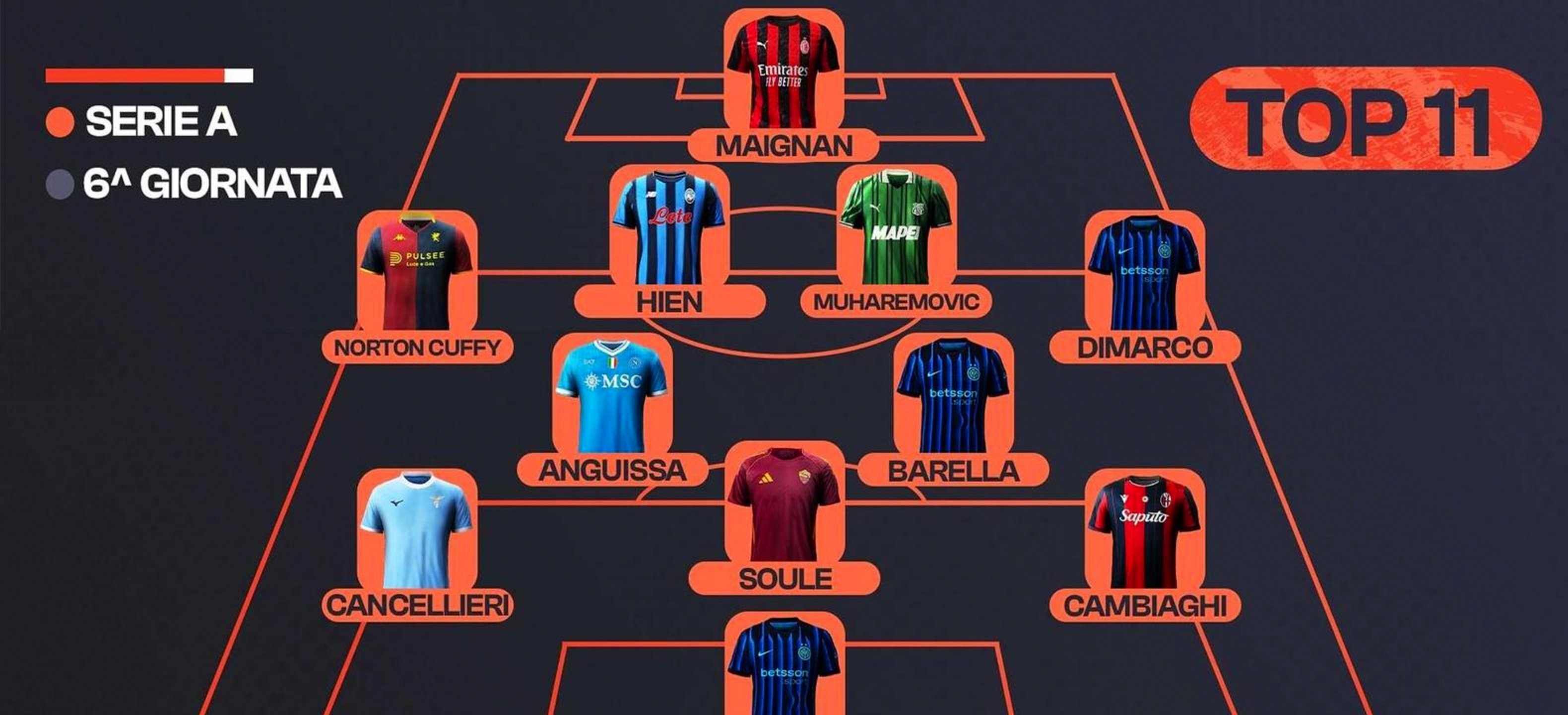 离谱！多特蒙德围绕德甲调整名单国际比赛日马赛迎来里程碑，AC米兰转会期刷新队史纪录