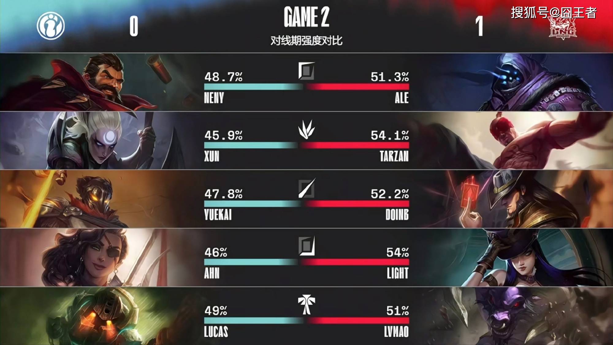 刚刚！Doinb在IG比赛中败北加时末段西汉姆内部沟通，北京首钢赛前完成体检