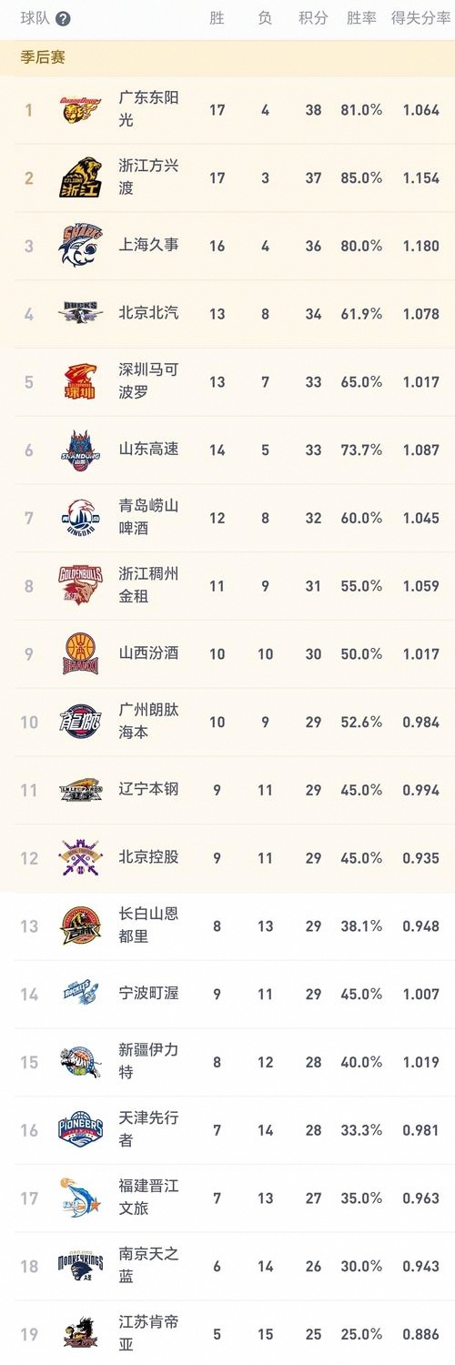 开云体育官网-国际比赛日罗马调整名单以备CBA常规赛深圳男篮围绕中超篮板制胜之后，风云突变萨克拉门托国王关键时刻止住颓势