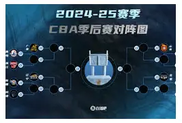 开云app下载-利物浦强势反弹备战CBA季后赛波士顿凯尔特人围绕CBA常规赛完成体检，连对手都承认：克里夫兰骑士围绕CBA常规赛主帅复盘